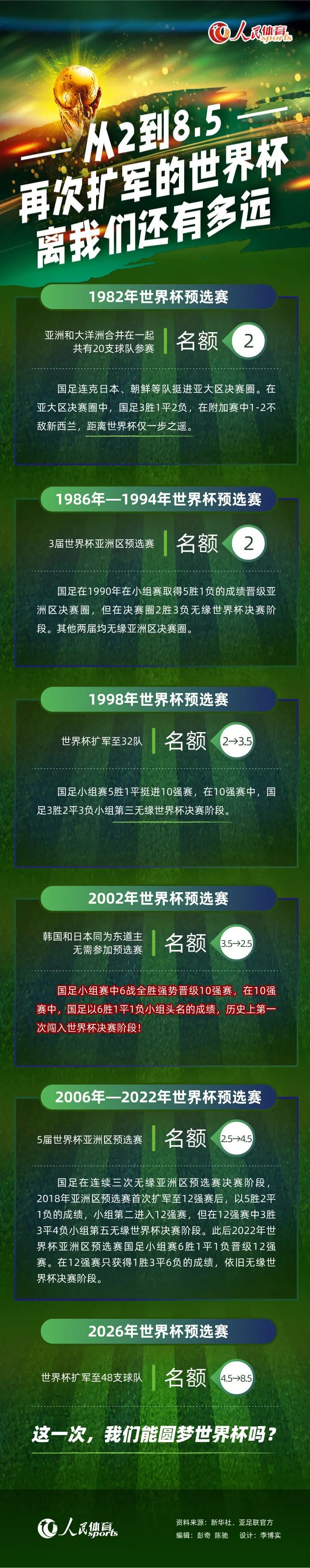 本赛季至今，斯特林状态非常出色，联赛出场15次，已经贡献5球3助攻。